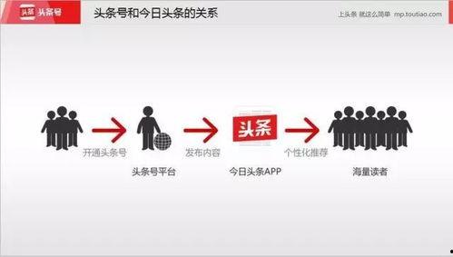 头条推荐什么媒体好,探索优质媒体新选择