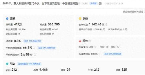 头条上什么领域好卖,揭秘当下最畅销的头条商机