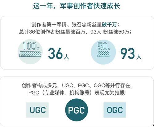 自己的今日头条成长报告,数据解读我的内容影响力与用户互动