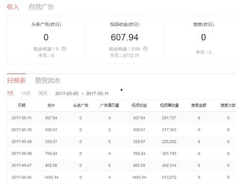 点击量多少可以上头条